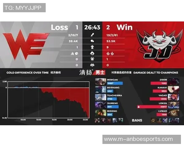 电竞实时数据分析JDG与V5赛后配合策略深度解析 电竞实时数据分析JDG与V5赛后配合策略深度解析