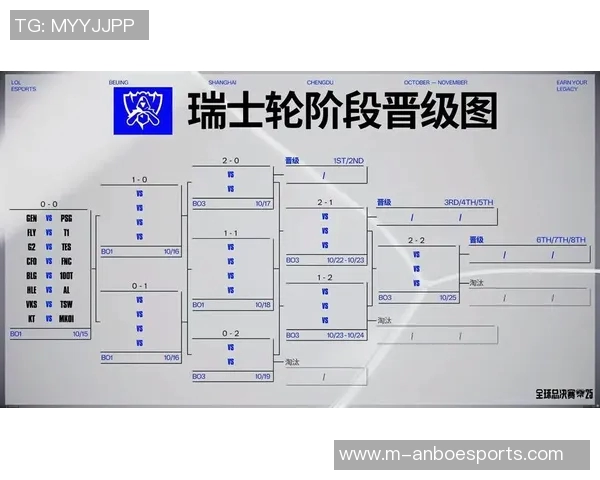 S15电竞总决赛中IG边路渗透策略的成功与不足分析