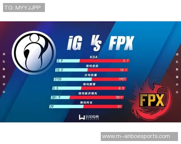 电竞赛后复盘FPX与IG对决中的战术分析与数据解读