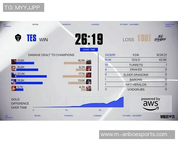 S15英雄联盟比赛RNG战队创新高比分背后的经验与策略分析实时新闻